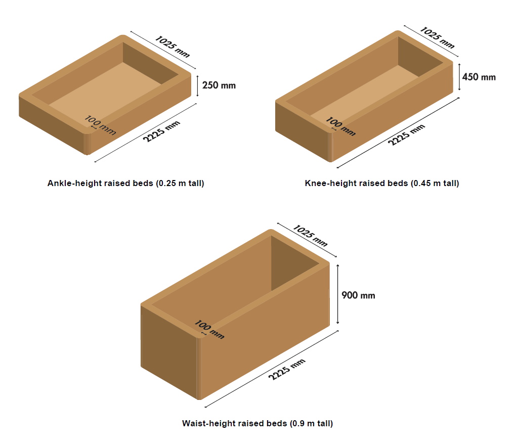 Planter Beds